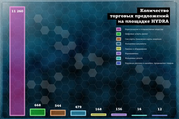 Где найти рабочую ссылку кракен