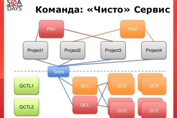 Кракен актуальная ссылка