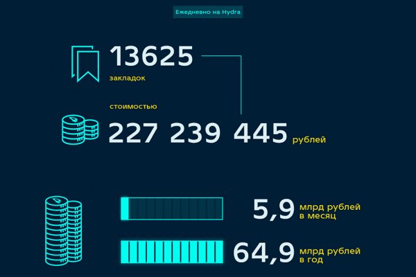 Кракен это современный даркнет